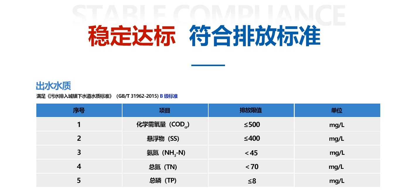 垃圾滲濾液處理設(shè)備