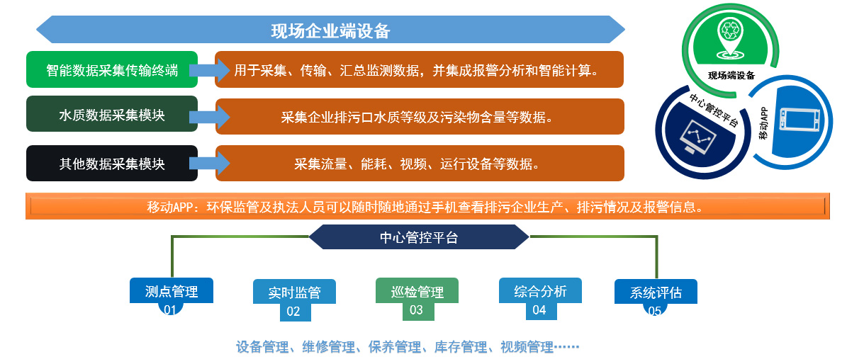 智慧水務(wù)平臺