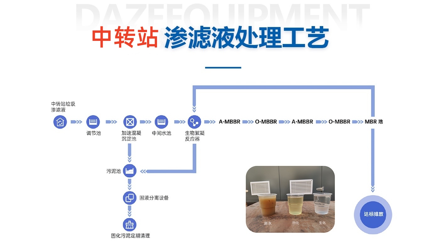 中轉(zhuǎn)站工藝