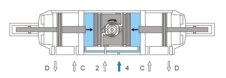 λÚӈ(zh)ԭD3